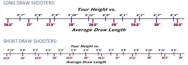 Recurve Bow Draw Length Chart • cafetiere-italienne 2023